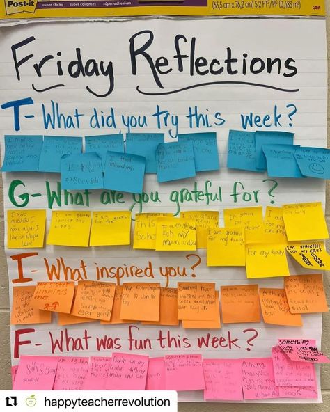 Classroom Ideas | #Repost @happyteacherrevolution ・・・ We love this reflection idea for the classroom brought to you by Hailey Uphaus, a member of our first… | Instagram Group Reflection Activities, Ib Classroom, Reflection Activities, Kids Classroom, 7th Grade, Classroom Posters, Fifth Grade, Environmental Science, School District