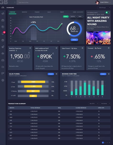 Dashboard Design Template, Desain Ux, Excel Dashboard Templates, Dashboard Examples, Dashboard Interface, Kpi Dashboard, Web Dashboard, Digital Dashboard, Data Dashboard