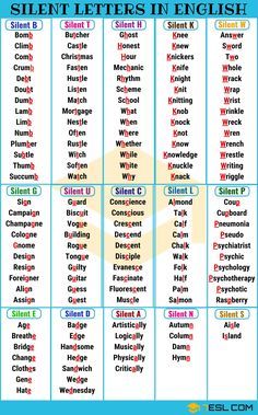 Silent Letters | List of Words with 16 Silent Letters in English - 7 E S L Silent Letters In English, Words With Silent Letters, Silent Letters, Tatabahasa Inggeris, Silent Words, English Phonics, Medical Facts, Phonics Words, Learn English Grammar