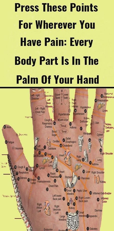 Reflexology Chart, Latihan Kardio, Reflexology Massage, Home Health Remedies, Acupressure Points, Natural Health Remedies, Pressure Points, Reflexology, Palm Of Your Hand