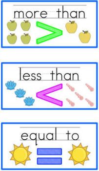 #LM10 Great visual aid for teaching students the idea behind more than, less than and equal to. More Than Less Than, Math Word Wall, Math Kindergarten, Math Word Walls, Maths Resources, Math Charts, Math Tools, Kids Math, Math Talk