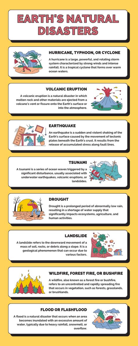 Natural Disasters Infographic, Natural Disasters Project, Canva Infographic, Hazard Risk, Educational Infographic, Earth Surface, Plate Tectonics, How To Create Infographics, Venn Diagram