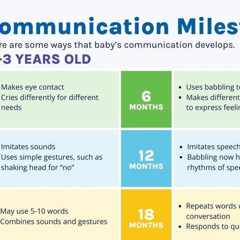 Pathways.org | Baby Development and Milestones on Instagram: "One of our most popular downloads: The Communication Checklist for Speech and Language⁠ 
Comment ✏️ CHECKLIST ✏️ below and we'll send you the link to download it!
⁠
When should baby say their first words? When can you begin to have a conversation with your toddler? ⁠
Our Communication Checklist is free and you can use it to track the communication development of infants and toddlers.⁠
⁠
The checklist
✅ Covers expressive communication (speech & language) milestones by age. ⁠
✅ Covers receptive communication (hearing & understanding) milestones by age⁠.
✅ Breaks down age by: 3, 6, 9, 12, 15, 18, 21, 24, 30, and 36 months so you're never left guessing⁠.
✅ Is available in Greek, Hindi, Italian, Oriya, Persian/Farsi, Serbian, Spanish Language Activities For Infants, Milestones By Age, Language Milestones, Communication Development, The Checklist, First Words, Baby Tips, Language Activities, Baby Development