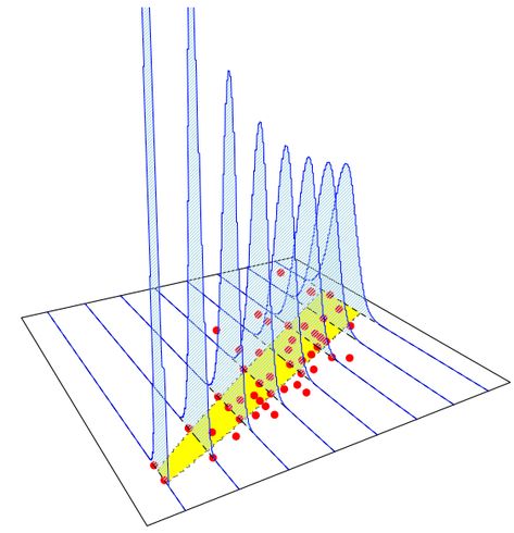 Machine Learning with R: A Complete Guide to Logistic Regression | R-bloggers Logistic Regression, Linear Regression, Data Scientist, Data Analysis, Big Data, Machine Learning, Statistics, Scientists, Software