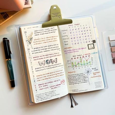 Moleskine Weekly Planner, Weekly Reflection, Plan Journal, Hobonichi Planner, Hobonichi Weeks, I Knew It, Budget Planer, Mini Journal, Planner Spread