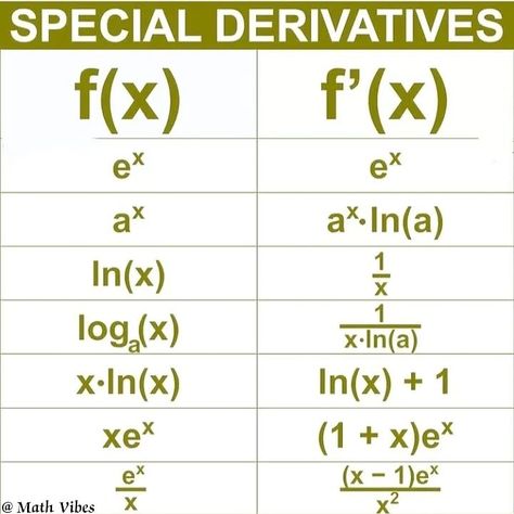 Math Vibes (@math__vibes) posted on Instagram: “Special Derivatives....!! .. Comment your View 🧐 .. .. .. Follow :---@math__vibes For More Maths Tricks 👍😍👍 .. .. .. .. #maths…” • Apr 29, 2022 at 2:48am UTC Maths Tricks, Math Tricks, Math Equations, On Instagram, Instagram