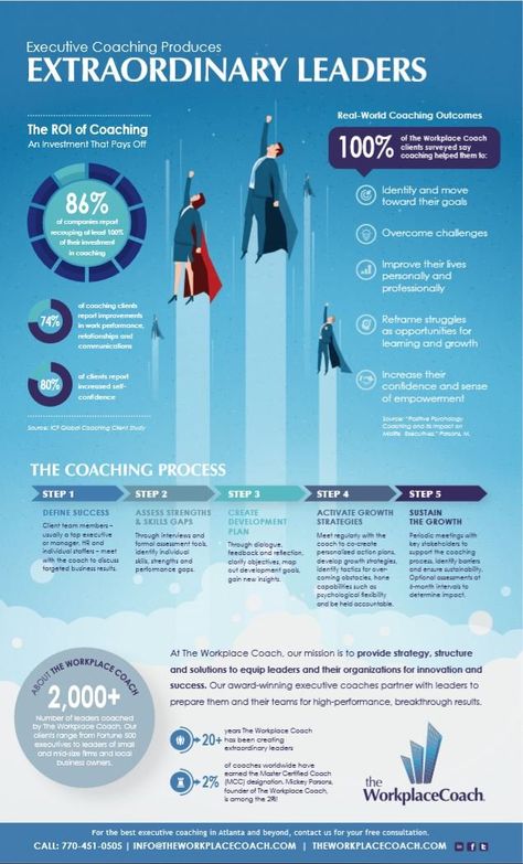 This featured infographic is from guest author Dr. Mickey Parsons. He is an Assistant Professor of Coaching Psychology, founded The Workplace Coach in Transformational Leadership, Executive Coach, Coaching Questions, Mentor Coach, Assistant Professor, Life Coaching Tools, Word Choice, Field Watches, School Leader