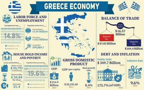 Greece Economy Infographic, Economic Statistics Data Of Greece charts Presentation. Economy Infographic, Work Permit, Unemployment Rate, Forced Labor, Statistics, Greece, Presentation, Electricity, Clip Art