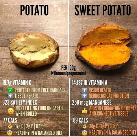 Potato Vs sweet potato Most Filling Foods, Filling Food, Food Facts, Healthy Meal Prep, Sweet Potatoes, Health And Nutrition, Gourmet Recipes, Workout Food, Health Food