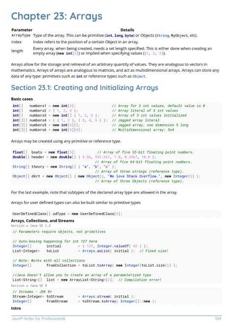 Java Programming Notes, Java Cheatsheet, Java Arrays, Java Programming Code, Java Notes, Java Basics, Java Learning, Programming Notes, Free Programming Books