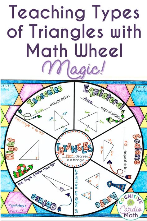 Types Of Triangles Project, Triangle Activities, Math Wheel, Learning Types, Different Types Of Triangles, Types Of Triangles, Triangles Activities, Classifying Triangles, Triangle Math