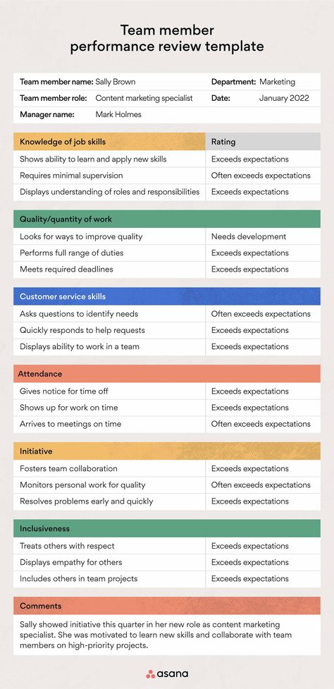 Staff Performance Evaluation, Performance Assessment Ideas, Nurse Performance Evaluation, Work Evaluation Assessment, Performance Management Template, Job Performance Evaluation, Performance Evaluation For Nurses, Staff Evaluation Comments, Work Performance Evaluation