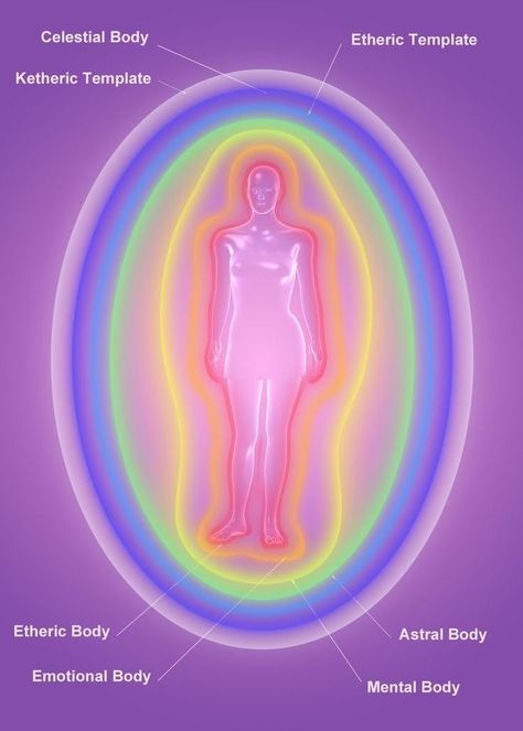 Aura Reading, Etheric Body, Sensory Art, Energy Art, 7 Layers, Aura Colors, Emotional Body, Les Chakras, Chakra Meditation