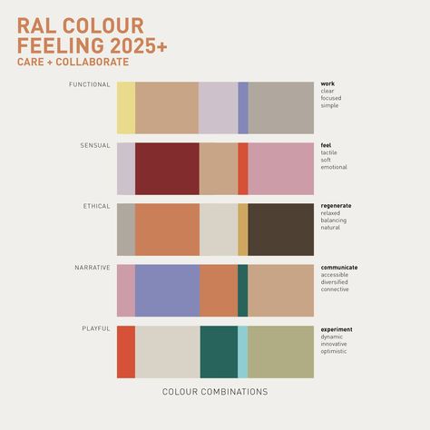 RAL COLOURS (@ralcolours_official) • Instagram photos and videos Ral Colours, Color Palette Design, Color Studies, Color Inspo, Colour Board, Design System, Color Stories, Color Textures, Colour Schemes