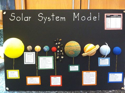 Solar System Model. School Project. Solar System Project Ideas, Solar System Model Project, Solar System Project, Vetenskapliga Experiment, Solar System Projects For Kids, 3d Solar System, Planet Project, Cool Science Fair Projects, Solar System For Kids