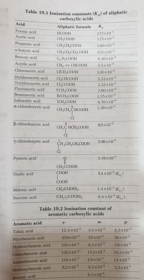 Inspirational School Quotes, Organic Chemistry Notes, Science Formulas, Comfort Zone Quotes, Organic Chemistry Study, Medical Life, Chemistry Basics, Physics Concepts, Learn Physics