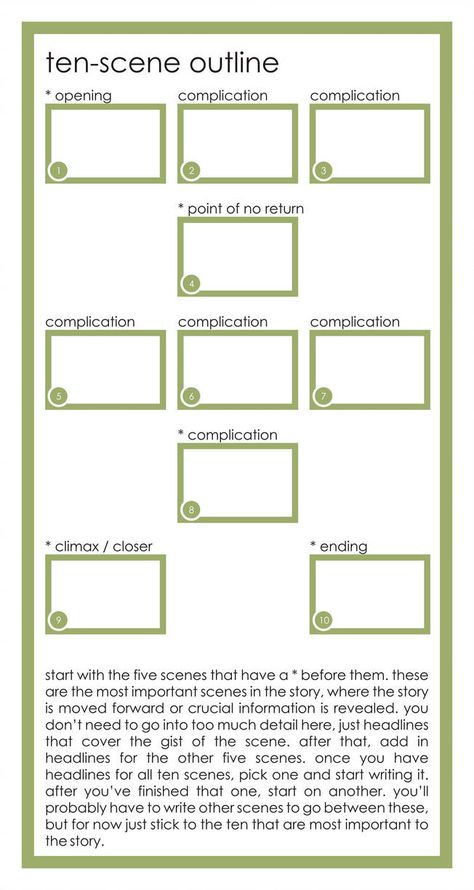 Ten-Scene Outline Tool by Hawkfather Scene Writing Template, Writing Props, Scene Outline, Plot Building, Menulis Novel, Scene Writing, Journal Topics, Mystery Writing, Writing Fiction