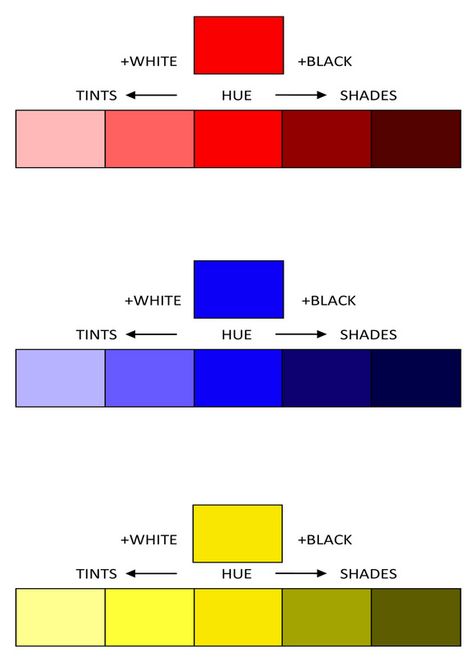 tint_shade Value In Color Theory, Understanding Value In Art, Understanding Color Theory, Colour Value Art, Tints And Shades Art Lesson, Sophia Learning, Colour Value, Elements Of Art Color, Colour Wheel Theory