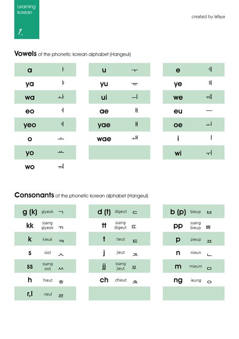 Korean Alphabet Letters, Consonants And Vowels, Learning Korean Grammar, Korean Letters, Learn Korean Alphabet, Easy Korean Words, Learn Hangul, Learn Korea, Korean Writing