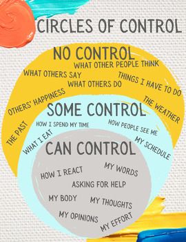 Elevate social-emotional learning with our Circles of Control: Colorful digital resource, a versatile poster and handout available in various sizes (5x7 in., 8.5 x 11 in., 11x14 in., 12 x 16 in., and 16 x 20 in.). This resource is expertly designed for counselors, teachers, homeschoolers, and parents, offering a visually engaging tool suitable for learners of all ages.The 'Circles of Control' poster empowers kids by categorizing aspects of their lives into circles: things they have control over, 5 Things You Can See 4 Things You Can Touch, Circles Of Control, Circle Of Control For Kids, Circle Of Control Printable, Circle Of Control, I Cannot Control, Control Your Emotions, Color Minimalist, Mental Health Therapy