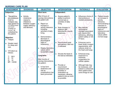 Nursing Care Plans Examples, Nursing Care Plan Template, Care Plan Template, Nurse Study, Nursing Home Care, Sms Language, Nursing Diagnosis, Nurse Study Notes, Nursing Care Plan