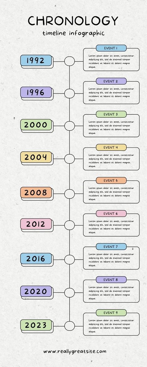 Templates History Of Communication Timeline, Infographic Design For School, Timeline Poster Ideas, Timeline Template Aesthetic, Time Lines Ideas Timeline, Timeline Design Aesthetic, Cute Timeline Ideas For School, Creative Timeline Design, Aesthetic Timeline