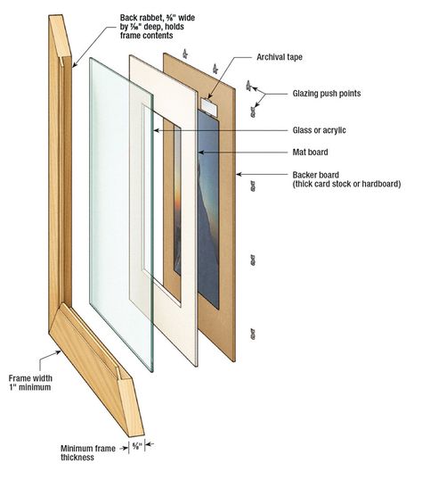 Picture Framing Basics Building A Picture Frame, Picture Frame Construction, Building Picture Frames, Picture Frame Styles, Picture Frame Making, Woodworking Picture Frames, Picture Frame Joinery, Woodworking Picture Frame, How To Build A Picture Frame