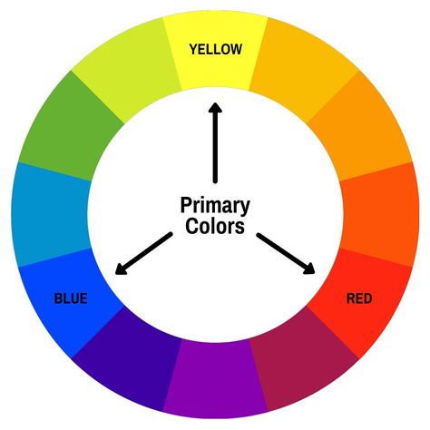 Primary Color Wheel, What Is Color Theory, Subtractive Color, Pantone Color Chart, Children Painting, Paper Blog, Tertiary Color, Color Mixing Chart, Painting Reference