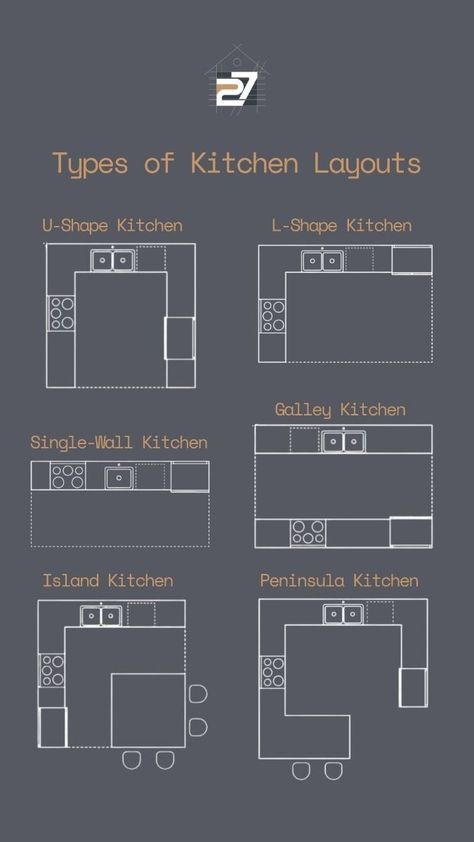 Kitchen Type Layout, U Kitchen Peninsula, Kitchen L Shaped With Island, U Type Kitchen Design Small, Small G Kitchen, Triangular Island Kitchen, Kitchen Design Layout Island Shape Corner Pantry, G Shaped Kitchen With Island, Kitchen Ideas For L Shaped Kitchens