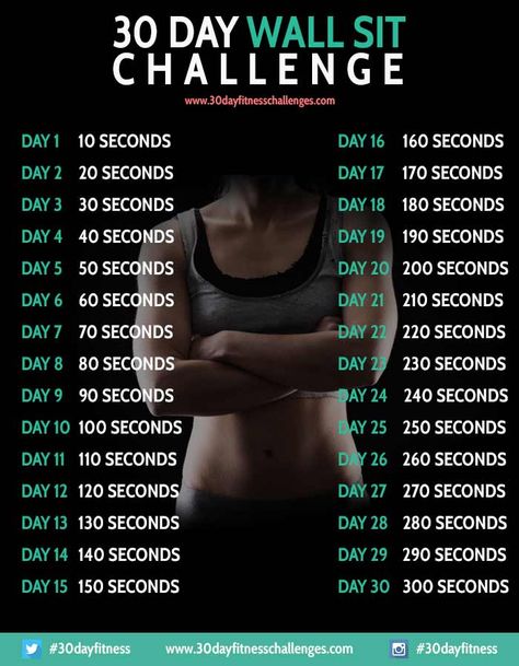 Workout Wednesday: Wall Sit Challenge Snowboarding Exercises, Sit Workout, Wall Sit Challenge, Ski Workout, Bądź Fit, Wall Sit, Challenge Fitness, Workout Challenges, 30 Day Challenges