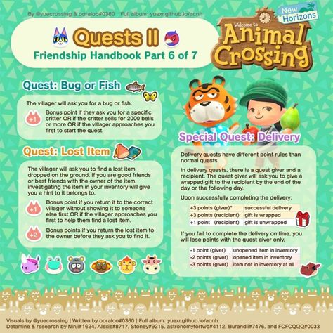 Acnh Sets, Acnh Tips, Character Furniture, Rare Fish, Animal Crossing Guide, City Folk, Deep Sea Creatures, Animal Crossing Villagers, Animals Friendship