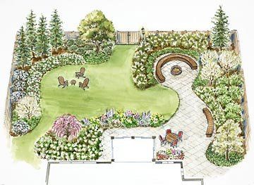 Backyard for Entertaining Garden Plan Entertaining Garden, Backyard Ideas For Small Yards, Backyard Layout, Backyard Design Layout, Backyard Garden Layout, Privacy Landscaping, Backyard Landscaping Plans, Backyard Privacy, Garden Design Layout