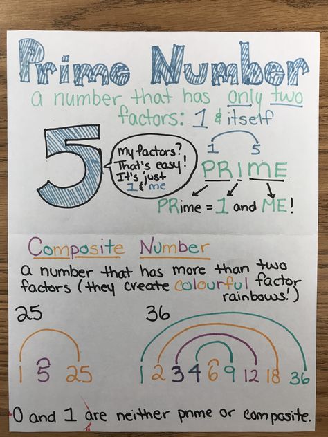 Prime And Composite Numbers Anchor Chart, Prime Numbers Anchor Chart, Prime And Composite Anchor Chart, Prime Numbers Chart, Prime Composite, Prime Factors, Prime And Composite Numbers, Composite Numbers, Prime Factorization