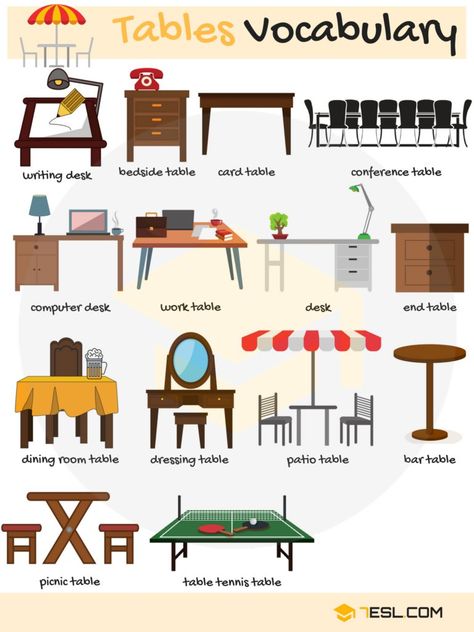 Furniture Vocabulary in English | Rooms in a House - 7 E S L Living Room Objects, Furniture Names, Types Of Tables, Knowledge Quiz, English Vocab, Quiz Questions, English Furniture, Vocabulary List, English Teaching