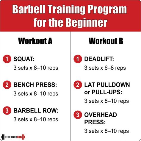 Beginner Barbell Workout Plan & Training Program – StrengthLog Barbell Workout For Beginners, Beginner Barbell Workout, Workout Program For Women, Barbell Workout For Women, Barbell Workouts, Barbell Lifts, Lifting Programs, Bicep And Tricep Workout, Barbell Deadlift