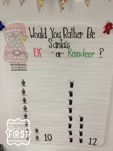 Reindeer Day Activities, Reindeer Writing, December Lessons, December Kindergarten, Kindergarten Christmas, Christmas Lesson, Christmas Writing, Christmas Teaching, Expository Writing