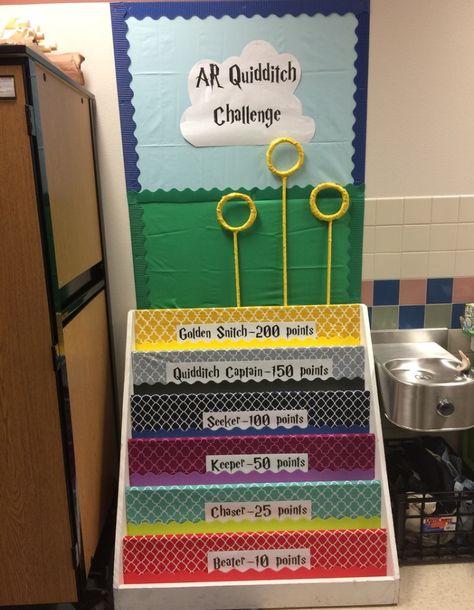 A Harry Potter Classroom Idea! This Quidditch decoration is a great way to get students to read! Harry Potter Classroom Theme, Harry Potter Classes, Harry Potter Library, Library Classroom, Classe Harry Potter, Harry Potter School, Classroom Welcome, Harry Potter Classroom, Festa Harry Potter