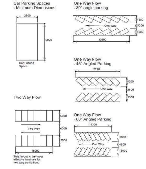 Parking Dimensions, Car Park Design, Public Parking, Parking Building, Revenue Management, Resort Architecture, Carport Designs, Architecture Concept Diagram, Concept Diagram