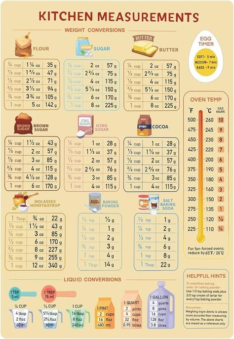 Amazon.com: Large Font Size Kitchen Conversion Table Magnets Easy Looking for Cooking and Baking Simpler and Easier, Accurate Baking and Metric Conversion Table for Home Cooking, Home Chef and Professional Baking: Home & Kitchen Metric Conversion Table, Cooking Conversion Chart, Baking Conversion Chart, Measurement Conversion Chart, Baking Conversions, Metric Conversion Chart, Metric Conversion, Conversion Chart Kitchen, Metric Conversions