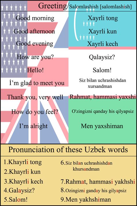 Greeting phrases in the Uzbek language Learn Uzbek Language, Uzbek Language, Kazakh Language, Alfa Male, English Language Learning Grammar, Language Resources, English Language Learning, Language Learning, Girly Photography