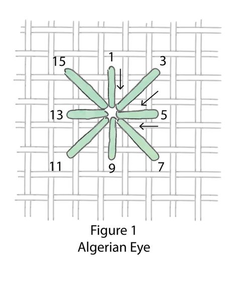 A Stitch in Time: Algerian Eye and Eyelet Stitch | PieceWork Algerian Eye Stitch, Eyelet Stitch, A Stitch In Time, Snitches Get Stitches, Needlepoint Stitch, Antique Samplers, Dmc Embroidery Floss, Cross Stitch Love, Cross Stitch Finishing