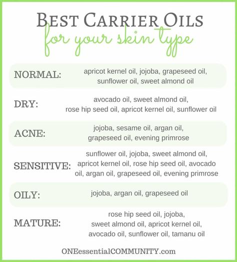 Easy 2-ingredient DIY Face Serum with Essential Oil -- Love that the recipe can be customized for your skin type {normal, dry, acne, sensitive, oily, mature} Diy Face Serum, Face Serum Recipe, Carrier Oils For Skin, Acne Oil, Essential Oils For Skin, 2 Ingredient, Oily Skin Care, Hair And Beauty, Diy Skin Care