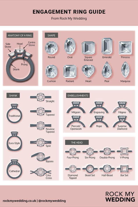 The ultimate engagement ring guide with the anatomy of a ring, different diamond shapes, engagement ring embellishments, diamond head shapes, and shank details of your ring | wedding rings | engagement ring inspiration | how to find your engagement ring | ring cut | wedding jewellery | engagement ring stones | engagement ring infographic | downloadable PDF engagement ring inspiration | Engagement Ring Diamond Cut Chart, Wedding Ring Stone Shapes, Different Shape Diamond Rings, Different Types Of Ring Settings, Shapes Of Rings Diamonds, Parts Of A Ring, Engagement Rings Settings Guide, Shapes Engagement Ring, Rings Engagement Types