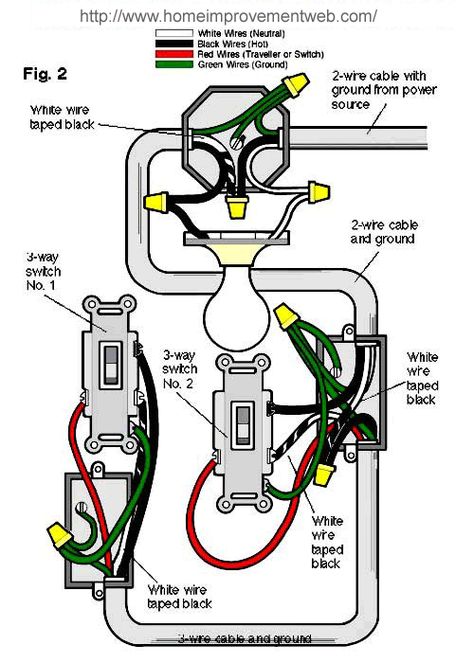 how to install/fix a three way switch Basic Electrical Wiring, Home Electrical Wiring, Three Way Switch, Electrical Diagram, Diy Lampe, House Wiring, Electrical Wiring Diagram, Electrical Work, Diy Electrical