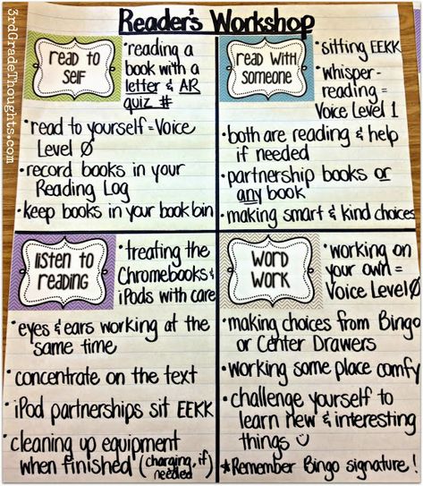 Daily 5 Anchor Charts, Readers Workshop Anchor Charts, Educational Therapy, Ela Anchor Charts, Readers Theatre, Reading Week, Christian Classroom, Readers Notebook, Writers Workshop