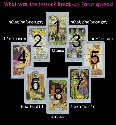 "What was the lesson?" Break-Up Tarot Spread ⋆ Angelorum Tarot Layouts, Tarot Journaling, Tarot Spreads Layout, Relationship Tarot, Witch Tips, Tarot Cards For Beginners, Witch Tarot, Tarot Card Spreads, Tarot Tips