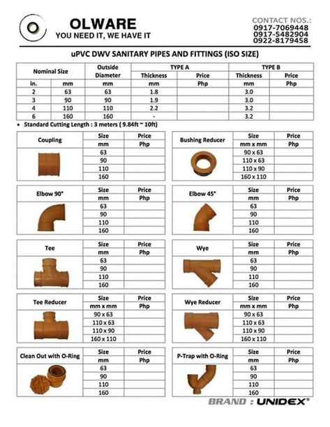 Plumbing Materials, Pvc Pipe Fittings, Computer Chip, Plumbing Installation, Pipe Fitting, Pvc Pipe, Civil Engineering, Bathroom Interior, Plumbing