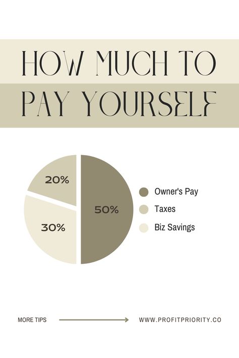 Paying Yourself Small Business, How To Pay Yourself Small Business, How To Pay Yourself As An Llc, How To Pay Yourself As A Business Owner, How To Write A Business Plan, How To Make A Business Plan, Branding Yourself, Start Your Own Business Ideas, Business Owner Aesthetic