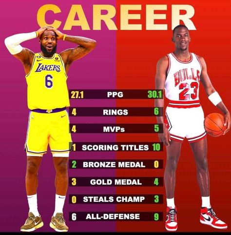 Lebron Vs Jordan, Kobe Bryant Michael Jordan, Michael Jordan Art, Basketball Photography, Chicago Bulls, Kobe Bryant, Lebron James, Michael Jordan, Sports Team