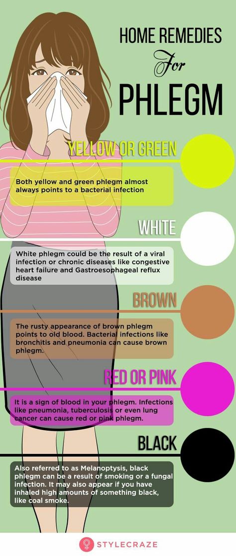 Mucus Color Chart, Mucus Color, Mucus In Throat, Yellow Mucus, Getting Rid Of Phlegm, Strep Throat, Old Blood, Reflux Disease, Facial Plastic